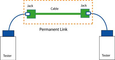 permanent link
